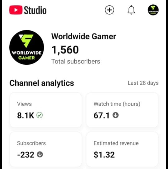 YouTube Monetization